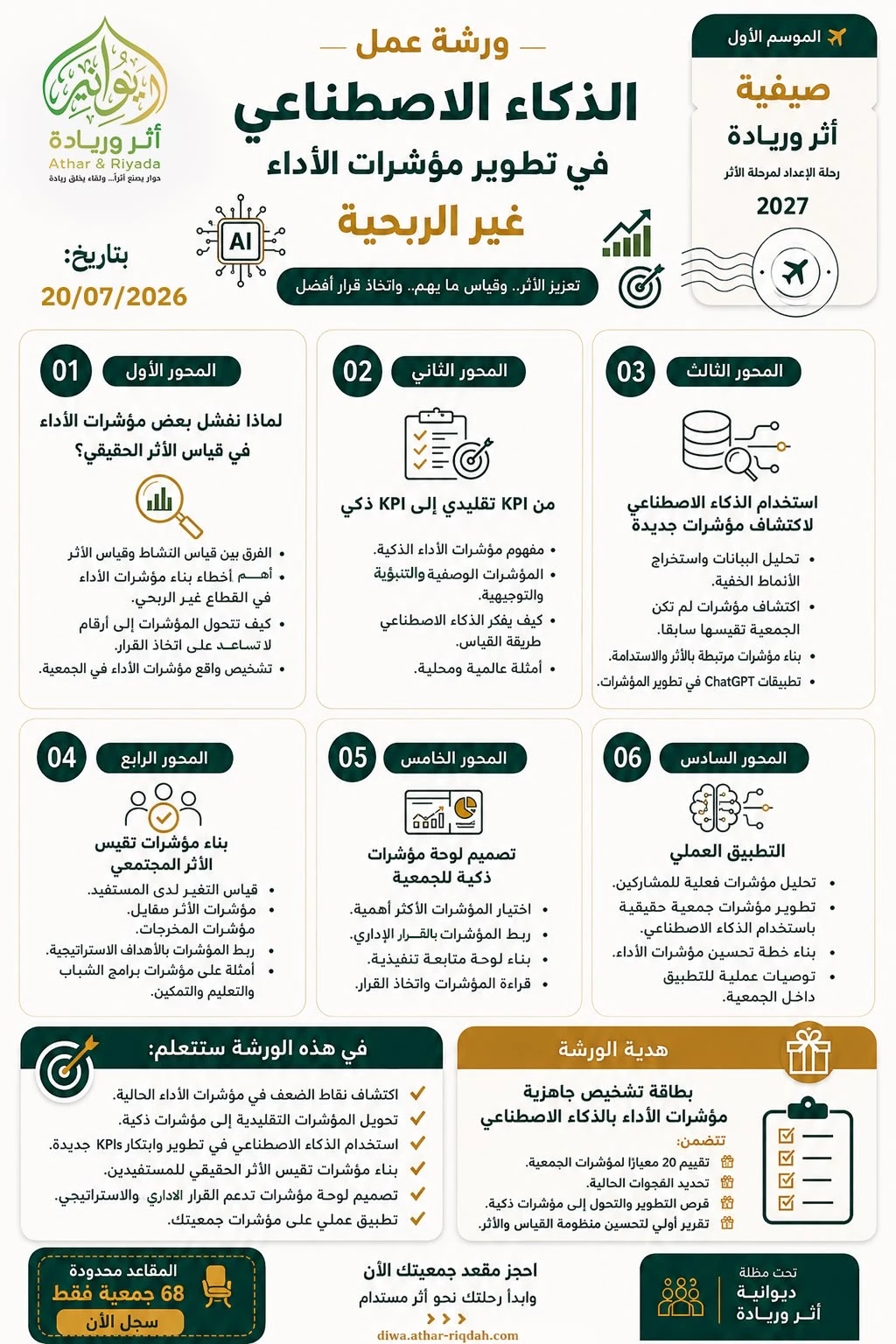 ورشة الذكاء الاصطناعي في تطوير مؤشرات الأداء غير الربحية